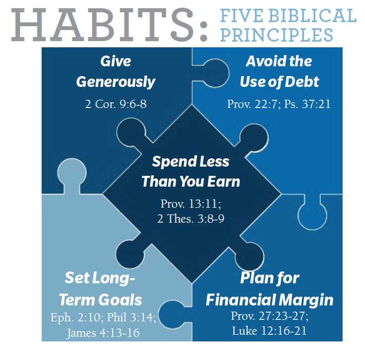 Four hs of financial wisdom ron blue institute
