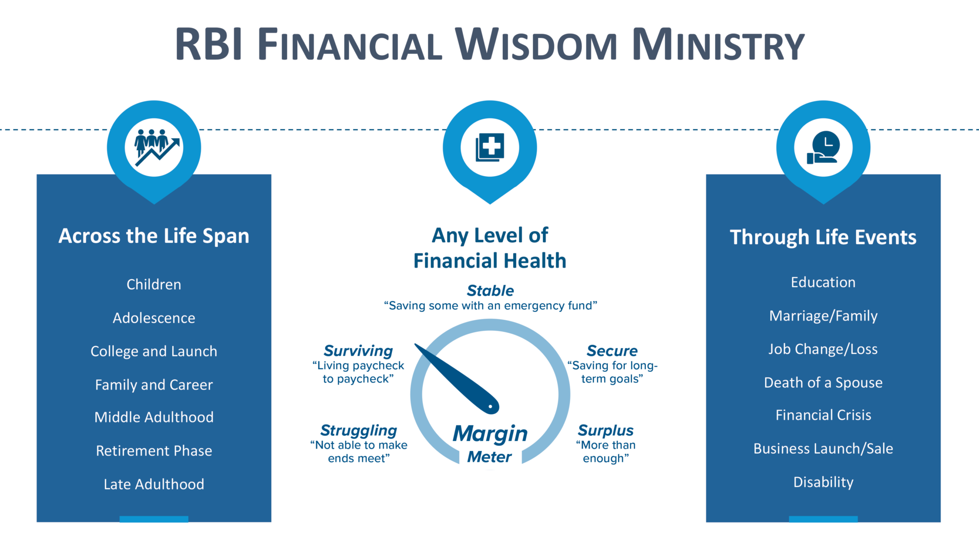 RBI Financial Wisdom Ministry chart